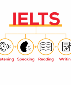 Combo 23 Khóa Học IELTS Kèm Quà Tặng