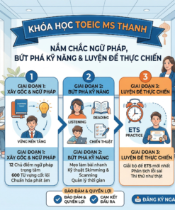 Lộ Trình Toeic Ms Thanh – Nắm Chắc Ngữ Pháp, Bứt Phá Kỹ Năng & Luyện Đề Thực Chiến