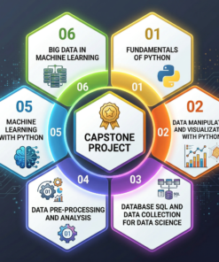 Alternative view of Combo 10 Khóa Data Science and Machine Learning Certificate cùng CSC Edu